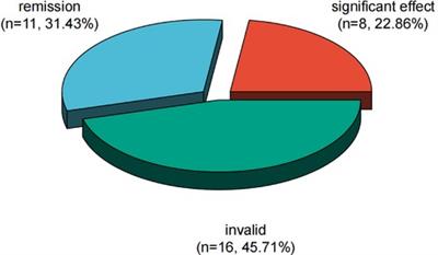 Application of peripheral blood cytokine and immunoglobulin detection in ACTH therapy for the treatment of infantile spasms